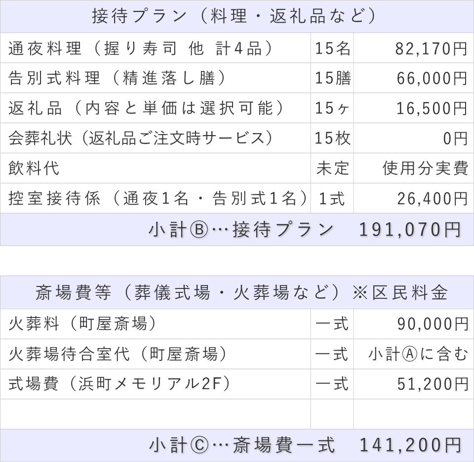 家族葬15名プランの接待費と斎場費