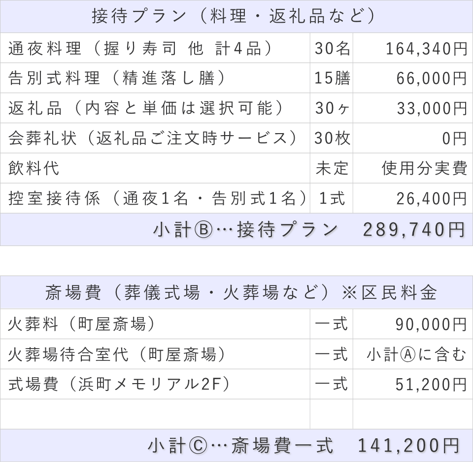 家族葬30名プランの接待費と斎場費