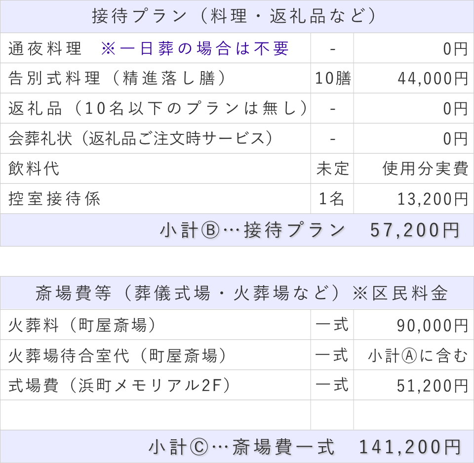 一日葬10名プランの接待費と斎場費