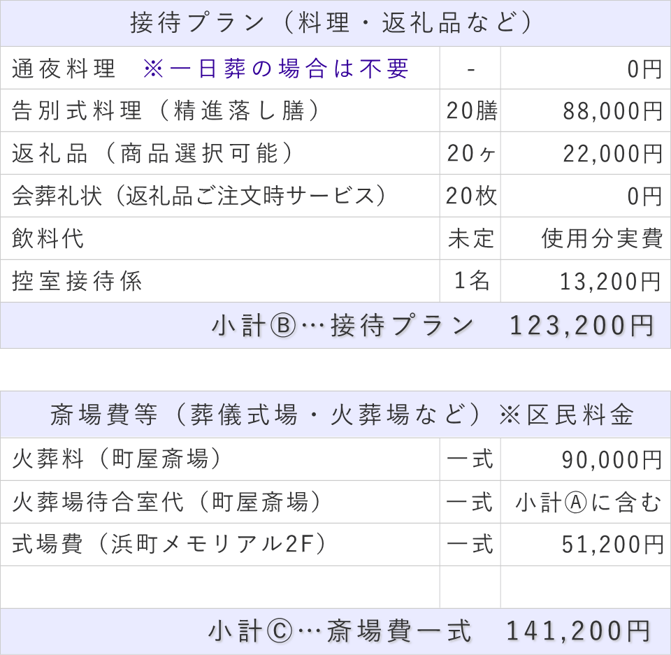 一日葬20名プランの接待費と斎場費